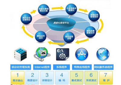 小型企業(yè)ERP定制中廣告設計的注意事項